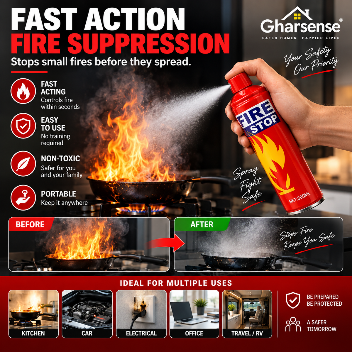 Gharsense FireStop Portable Fire Extinguisher – With Wall Mount | Pack of 2