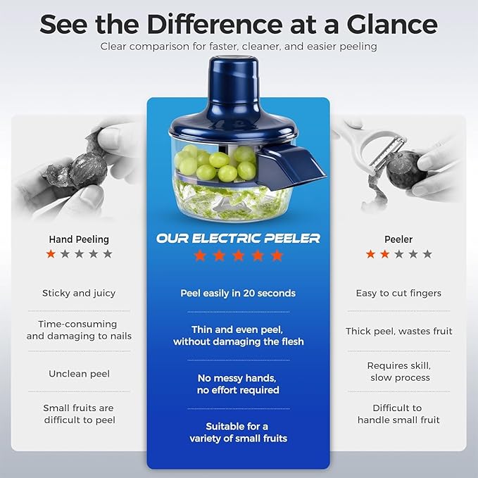 PeelPro™ Electric Peeler