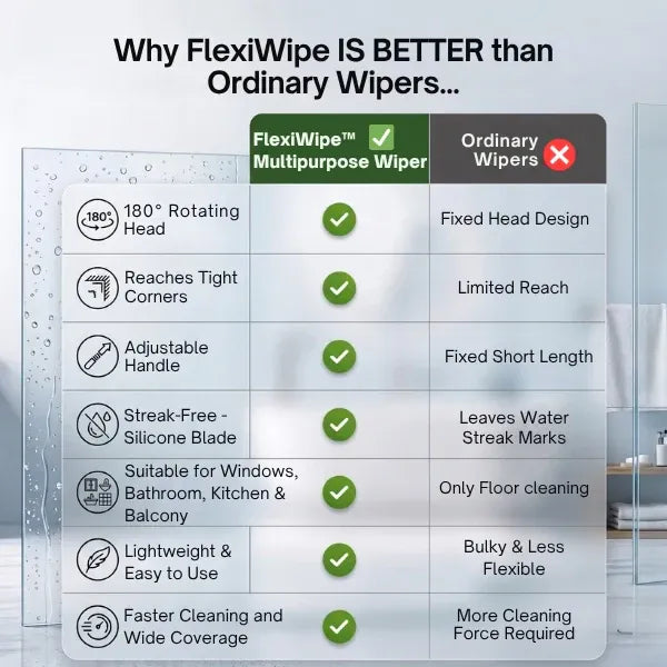 Gharsense™ FlexiWipe Pro – 180° Rotating Silicone Floor Wiper